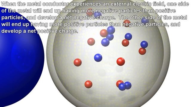 Electric Potential: Visualizing Voltage with 3D animations смотреть онлайн