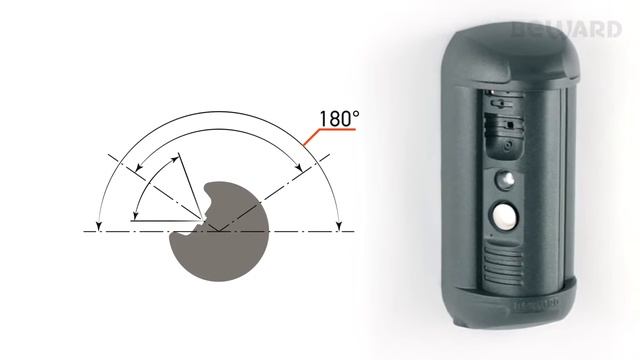 IP видеодомофон
