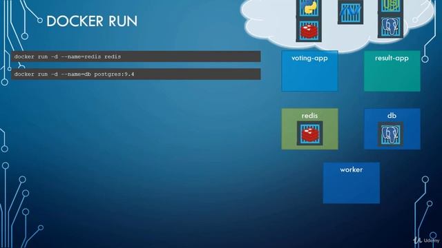 1 Microservices Application смотреть онлайн