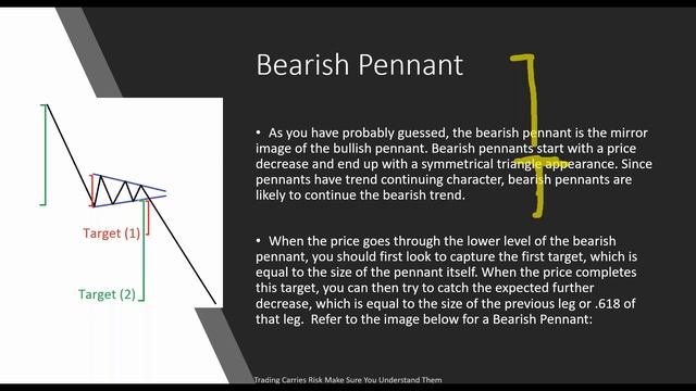 The Never Fail Triangle Trading Strategy смотреть онлайн