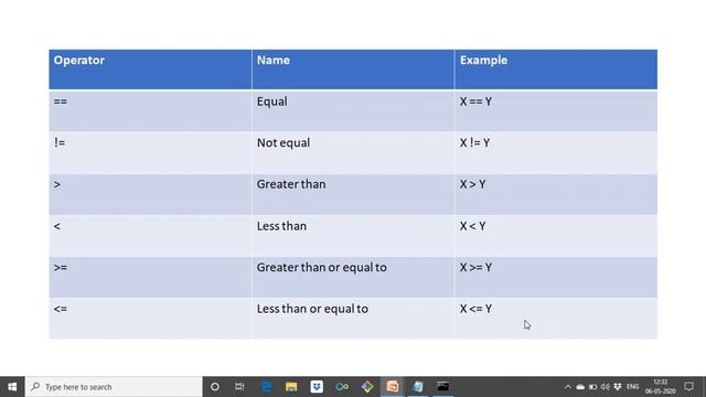 Python for beginners||Comparison Operator's in Python||CodeWithSP||Day 7 смотреть онлайн