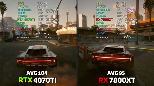 RX 7800XT Vs RTX 4070Ti | Test In 12 Games - Ue5 & Next Gen |