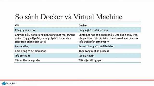 So sánh Docker và Virtual смотреть онлайн