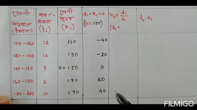 Class 10: Chapter 14// Statistics in Assamese// পৰিসংখ্যা// Exercise 14.1// Q.2 смотреть онлайн