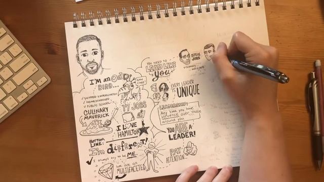 My Sketchnoting Process смотреть онлайн