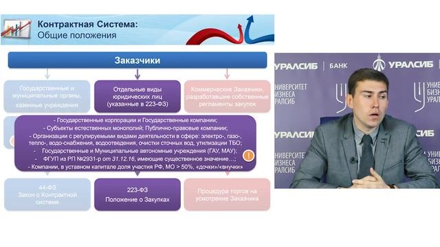 Университет Бизнеса. Рынок закупок. Пошаговая инструкция. Александр Тарасов смотреть онлайн