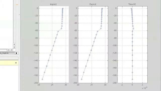 1D Equation: Explicit and Implicit outputs: Time step 60 seconds смотреть онлайн