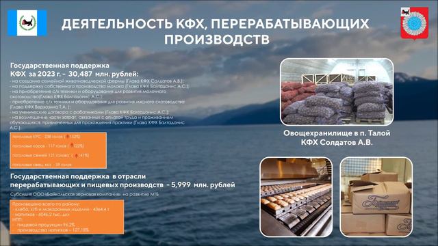 ОТЧЕТ МЭРА за 2023