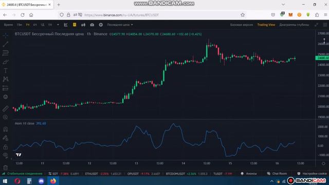 Фьючерсы. Технический индикатор. Моментум. №22 / Futures. Technical indicator. Momentum. №22 смотреть онлайн