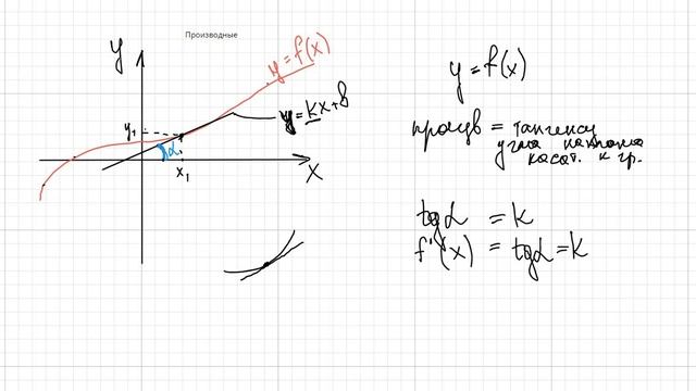 ПРОИЗВОДНЫЕ школьный уровень. Часть 1. Геометрический и физический смыслы смотреть онлайн