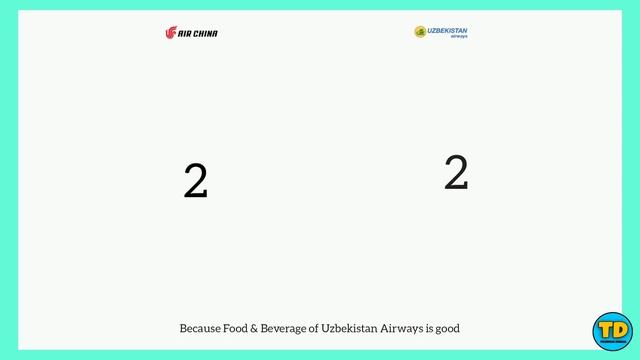 Air China Vs Uzbekistan Airways Comparison 2021!