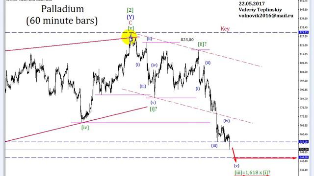 PALLADIUM - 22.05.2017. смотреть онлайн