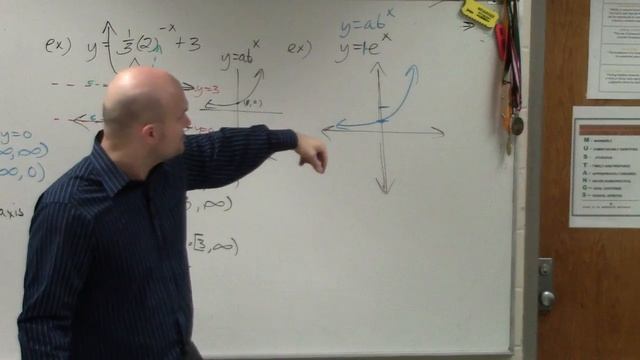 What does a sketch of the exponential graph look like with a base e смотреть онлайн