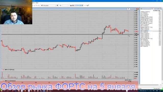 Обзор рынка на 5 января. смотреть онлайн