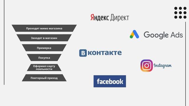 Что такое воронка продаж и путь клиента – о маркетинге Просто смотреть онлайн