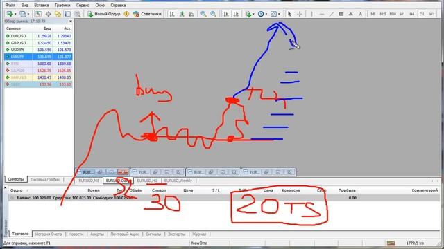 Обучение MetaTrader 4 - Трейлинг стоп