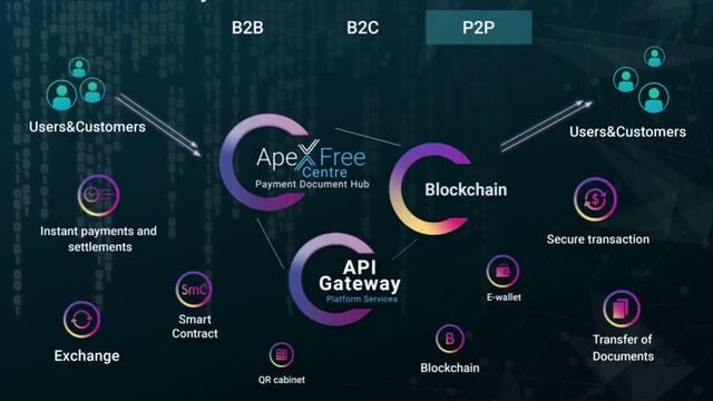 ApexFree.io presentation eng.IT platform смотреть онлайн
