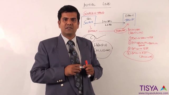 Pre-requisites for Initial Load with Oracle GoldenGate - GG Video 19 смотреть онлайн