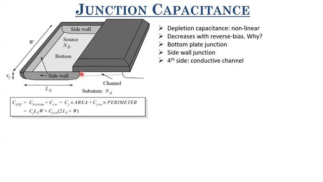 Lecture-11 CMOS Inverter: Dynamic Characteristics