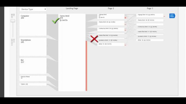 Google and Mobilegeddon: Staying ahead of the competition смотреть онлайн