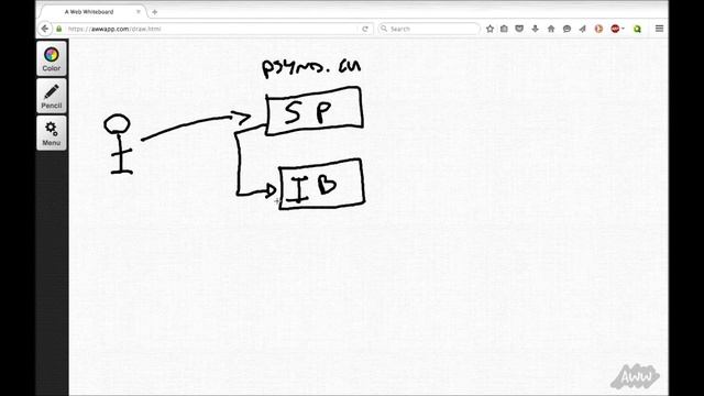Identity Federation Social Authentication Part 1 | Mauro Verderosa смотреть онлайн