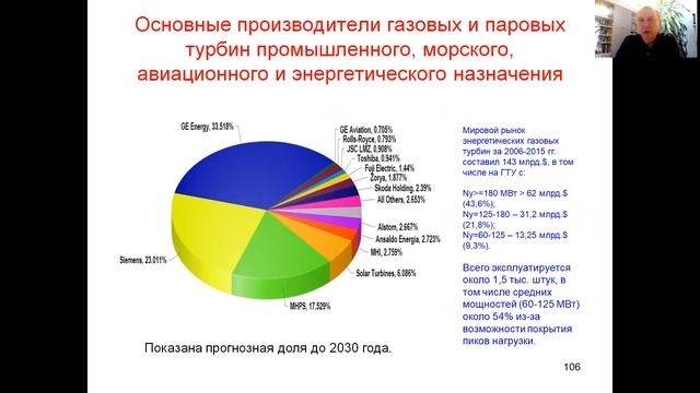 Международный рынок энергетического машиностроения смотреть онлайн