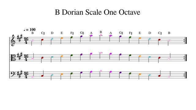 B Dorian Scale One Octave at 100bpm Backing Track Color смотреть онлайн