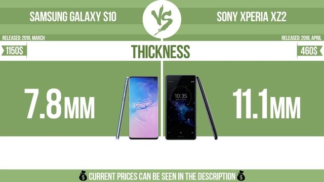 Samsung Galaxy S10 vs Sony Xperia XZ2 ✔️ смотреть онлайн