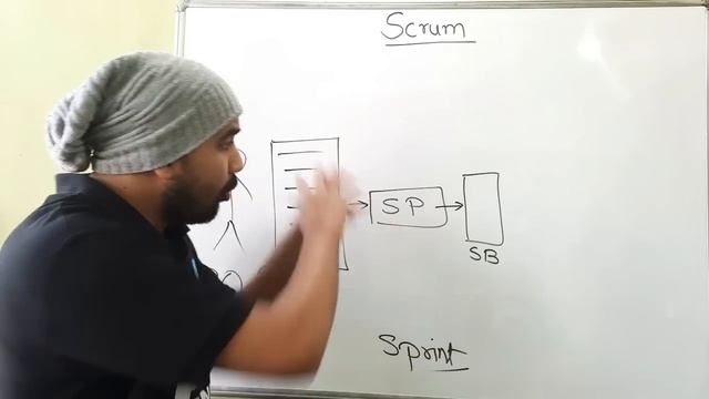 Scrum Explained in Hindi l Software Engineering and Project Management Course смотреть онлайн