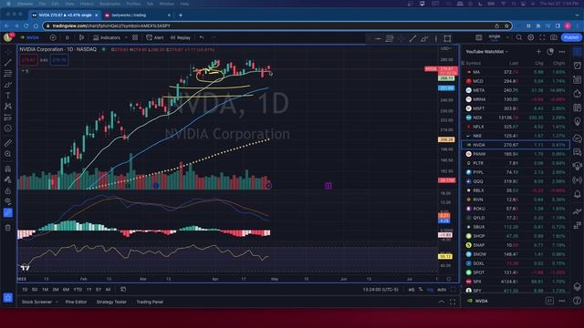 Discover the Best Way to Trade Nvidia Options Today! | 4/27/23 смотреть онлайн