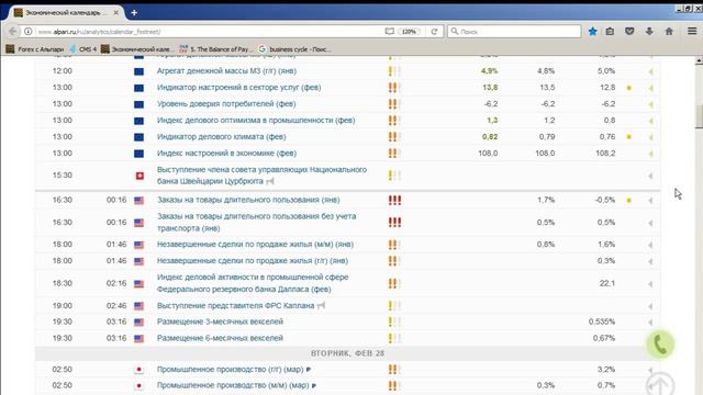 Среднесрочный анализ валютных курсов 27.02.2017 смотреть онлайн