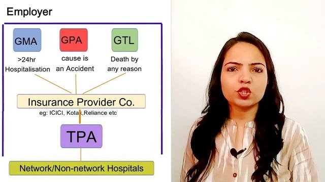 Corporate Medical Insurance policy | Health Insurance Benefit by your Employer | Complete Model смотреть онлайн