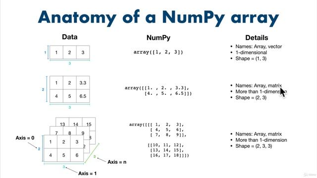 7.3 NumPy DataTypes and Attributes смотреть онлайн