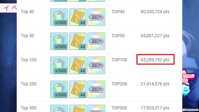 Project Sekai BEGINNER’S EVENT TIERING GUIDE смотреть онлайн