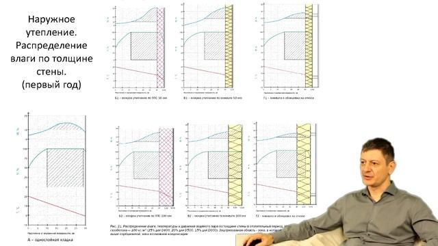 Стройка Желаний