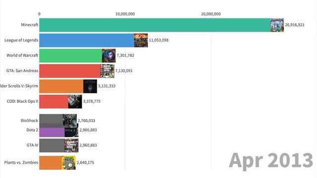 Самые Популярные Игры 2004-2020 // Best Games 2004-2020 смотреть онлайн