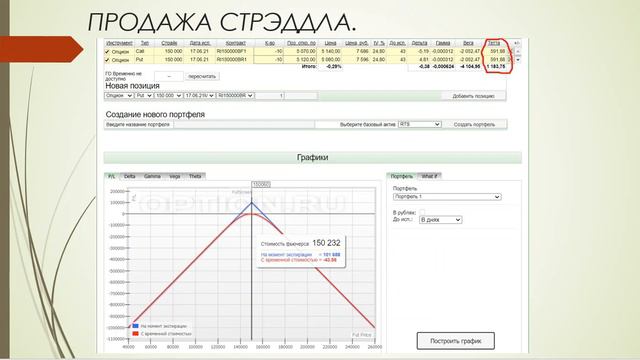 Опционы-просто о сложном. Стрэддл. смотреть онлайн