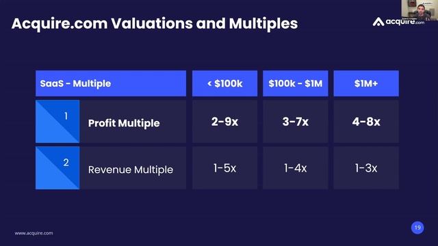 Acquire.com Webinar - How much is your startup worth? смотреть онлайн