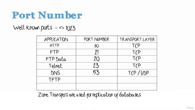 4 Port Number смотреть онлайн