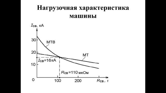 бакалавриат Машиностроение 6 семестр ТОКС лекция 5 смотреть онлайн