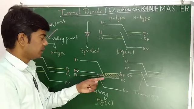 Tunnel Diode (Esaki Diode) needful for competition & theory смотреть онлайн
