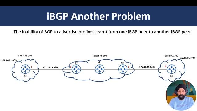 iBGP Explained | BGP Fundamentals Part 2 | MikroTik RouterOS v7 смотреть онлайн