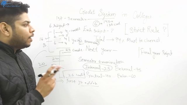 Semester Credit System In College Universities College Life Strict Rules