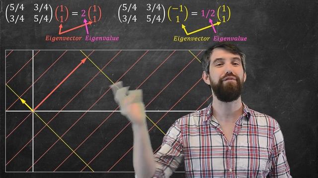 Visualizing Diagonalization & Eigenbases смотреть онлайн