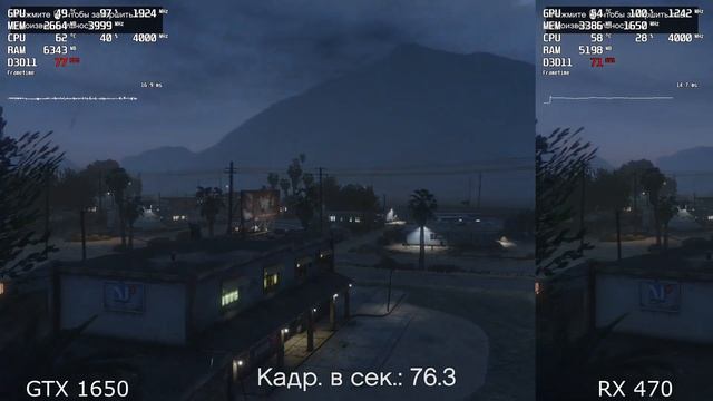 GTX 1650 Vs RX 470