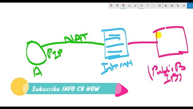 Netcat Complete Tutorial Bind Shell | Reverse Shell | How To Use Netcat Explained in Details смотреть онлайн