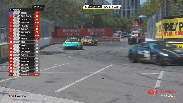 LIVE | Race 2 | Grand Prix of St. Petersburg | GT America powered by AWS 2023 смотреть онлайн