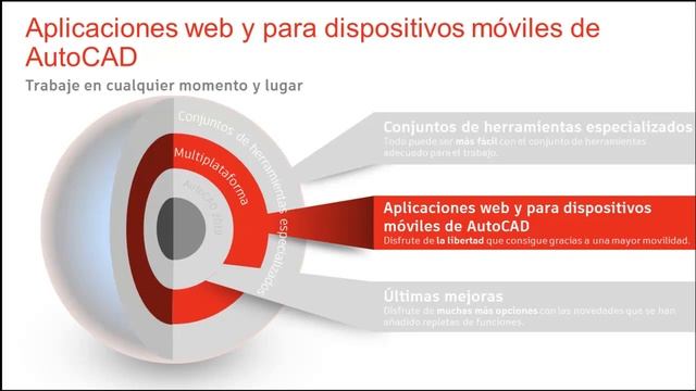 AutoCAD 2019 ONLY ONE todas las novedades - Español смотреть онлайн
