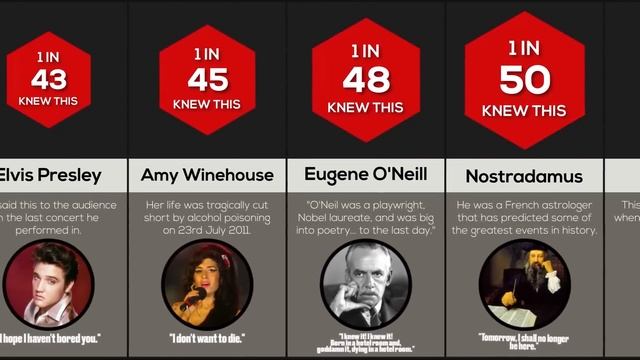 Comparison: Last Words Of Famous People смотреть онлайн