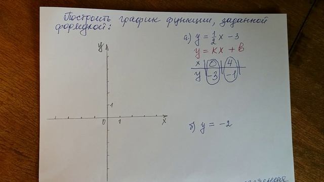 Алгебра 7 класс. Линейная функция. смотреть онлайн